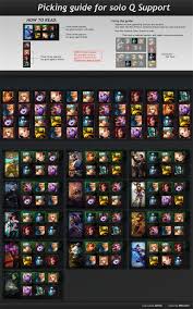 Picking Guide For Solo Q Supports Imgur