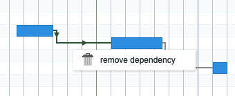 Dependencies For Your Basecamp Projects Ganttify Help Center