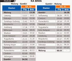Jadwal kereta sleeper jakarta malang. Jadwal Kereta Api Jakarta Malang