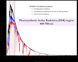 We understand that productivity is as important as security. Download Solarspectrum Spectral Irradiance Full Size Png Image Pngkit