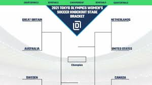 Barcelona's board approved plans to pursue an nwsl expansion team in may 2017, with a goal of launching the team as early as 2018 but no further details released to the public. Olympics Usa Women S Soccer Bracket