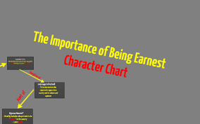 The Importance Of Being Earnest Character Map By Regina