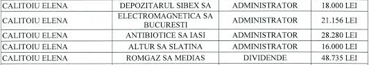 Accesibile 4235 locuri de munca direct de la angajatori. Capusele Psd Dezvaluite De Valeriu Nicolae 7 Locuri De Munca La Stat In Acelasi Timp Sume Uriase Acordate Lunar Celor Plantati In Consilii De Administratie Aktual24