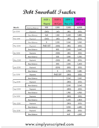 Using Dave Ramsey S Debt Snowball Method To Pay Off Debt This Free Printable Worksheet Will Help T Debt Snowball Debt Payoff Worksheet Debt Snowball Worksheet