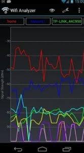 Wifi analyzer is a tool that allows you to analyze the wifi networks around you. 13 Free Wi Fi Analyzer Apps For Android Free Apps For Android And Ios