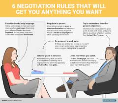 These 6 Negotiation Rules Can Get You Anything You Want Negotiation Skills Job Interview Tips Business Insider