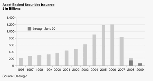 Asset Backed Securities An Overview Sciencedirect Topics