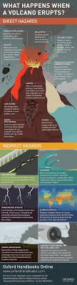 Pin On Science And Mathematics