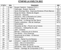 Check spelling or type a new query. La Vuelta 2021 Presenta Su Recorrido Estas Son Las 21 Et