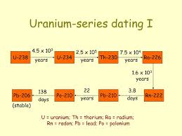 | meaning, pronunciation, translations and examples Ppt Quaternary Dating Powerpoint Presentation Free Download Id 6876268