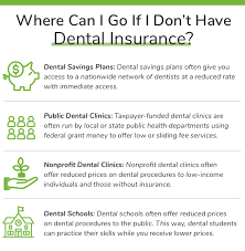 Maybe you would like to learn more about one of these? Dental Plans With No Waiting Period Get Dental Care Now 1dental