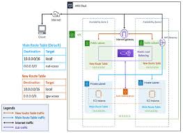 Upgrading arcgis server will restart all of your services. Create A Highly Available Arcgis Server Site In A Dmz Network Architecture Arcgis Enterprise In The Cloud Documentation For Arcgis Enterprise
