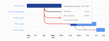 Top 5 Best Reactjs Gantt Chart Solutions Our Code World