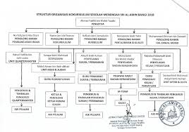Carta organisasi kokurikulum 2018 pn noorihal bt muhammad, a.m.n. Sekolah Menengah Sri Al Amin Bangi Carta Organisasi Kokurikulum 2018