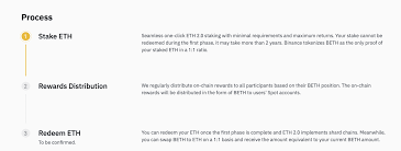 Binance offers staking with many different alternatives for locked staking, flexible staking and defi staking. Binance Eth 2 0 Staking Binance Support