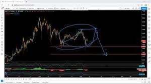 The conservative area for buying is located area of 0.3520. Xrp Technical Analysis For February 21 2021 Ripple Youtube