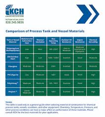 76 Organized Epa Chemical Resistance Chart