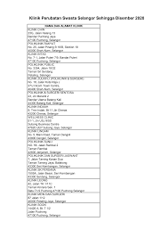 Port mancing pulau indah,port mancing port. Http Medicalprac Moh Gov My V2 Uploads Klinik Senarai 20klinik 20perubatan Dec 202020 20updated 20list 20pmc 20selangor Pdf
