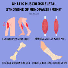 Image result for Menopause