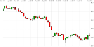 Will Standard Lifes Sla Share Price Bounce After Legal