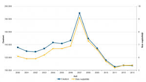 Bilantul total si evolutia numerica a populatiei. NupÅ£ialitatea Si Natalitatea In Romania Statistics Explained