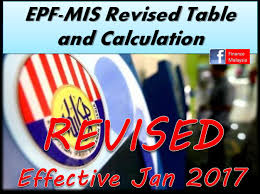 Find your net pay for any salary. Finance Malaysia Blogspot Epf Mis Revised Basic Savings Table And Calculation Effective Jan 2017
