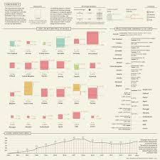 Rent Salary And Price Of Houses Information Visualization Data Visualization Data Vizualisation