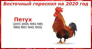 гороскоп на 2020 год от василисы володиной по году рождения Vostochnyj Goroskop Na 2020 God Petuh Zhenshiny I Muzhchiny S Izobrazheniyami Goroskop Petuh Muzhchiny