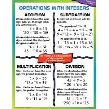 Integers Chart