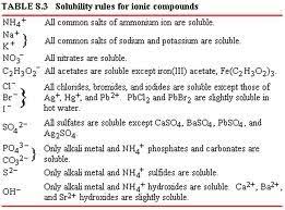 Solubility Rules Gcse Chemistry Chemistry Education Solubility