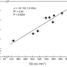 Pdf Comparative Impacts Of Water Stress On The Leaf Anatomy Of A Drought Resistant And A Drought Sensitive Olive Cultivar