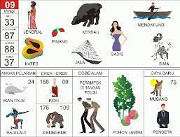 Dalam beberapa masyarakat kuno, seperti mesir dan yunani, mimpi dianggap sebagai komunikasi supranatural atau. Tabel Buku Mimpi 2d 3d 4d Urut Nomor Abjad Lengkap