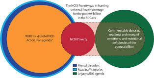 Maybe you would like to learn more about one of these? The Lancet Ncdi Poverty Commission Bridging A Gap In Universal Health Coverage For The Poorest Billion The Lancet