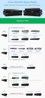 75 Best Cisco Routers Images Router Switch Cisco Switch