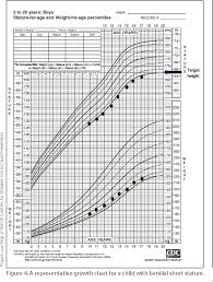 71 Qualified Short Stature Growth Chart