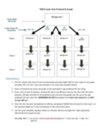 Lab 5_submax Protocol Handout Pdf Exw 420 Lab 5 Predicting