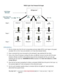 Lab 5_submax Protocol Handout Pdf Exw 420 Lab 5 Predicting