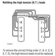 Do not bend iridium electrodes excessively. Spark Plug Wire Diagram Land Rover Forums Land Rover Enthusiast Forum