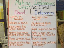 Its A Hoot In Second Inferencing With No David