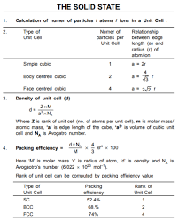 Cbse Class 12 Chemistry Important Formulas All Chapters