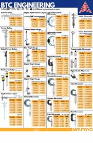 *various-measurement-instruments.htm에 대한 이미지 검색결과