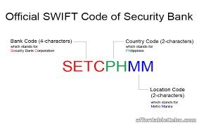 Your guide to eu banking acronyms. What S The Official Swift Code Of Security Bank Banking 30719