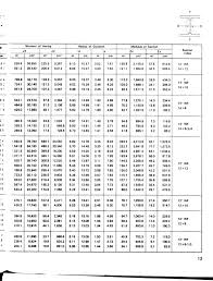 Angle shape product specifications hot rolled jis 3192 metric size section area t r 1 r2 a c x = cy ix = iy max iu min iv ix y max iu min iv zx = zy mmmmmm cm2 kg/mcm cm4 cm4 cm4 cmcmcm cm3 25x253421.4271.120.7190.7971.260.3320.7470.940.480.448 Tabel Profil Konstruksi Baja