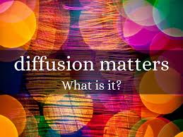 Diffusion Matters Ap Human Geography Middle School History Human Geography