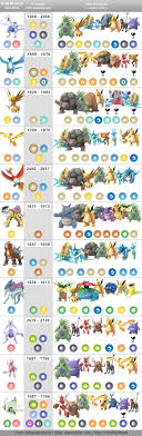 updated raid boss chart tier 5 now with legendary counters