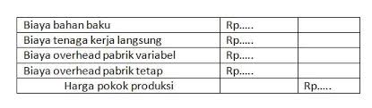 Pada saat seseorang menyebutkan istilah biaya total di bidang keuangan pembicaraan ini bisa terkait dengan berbagai hal. Cara Mudah Menghitung Harga Pokok Produksi Perusahaan Peluang Usaha Terbaru