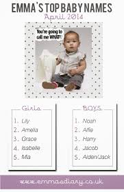 Top Five Baby Names For April 2014