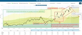 The tell one year after the 2020 market crash, are you prepared for another one? The Never Coming Stock Market Crash Smart Money Is Still Waiting Here S What I Do Seeking Alpha
