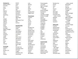 Displaying top 8 worksheets found for avancemos unit 3 lesson 1 some of the worksheets for this concept are avancemos 3 answer key avancemos level 3. Spanish Level 1 Vocabulary