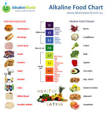 Alkaline Food Chart Alkaline World